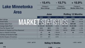 Lake Minnetonka Real Estate Market Update - Mid Year 2023