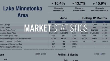 Photo of Lake Minnetonka Real Estate Market Report: 2023 Mid-Year Update