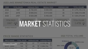 Lake Minnetonka Real Estate Market Statistics